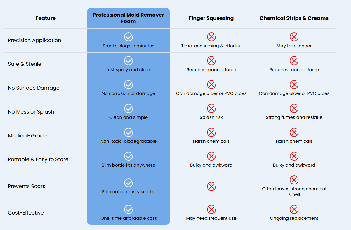Cleaner comparison chart