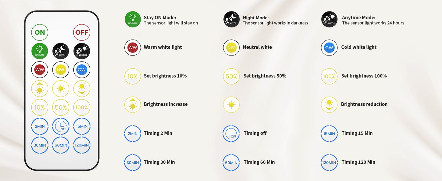 Remote Control Features