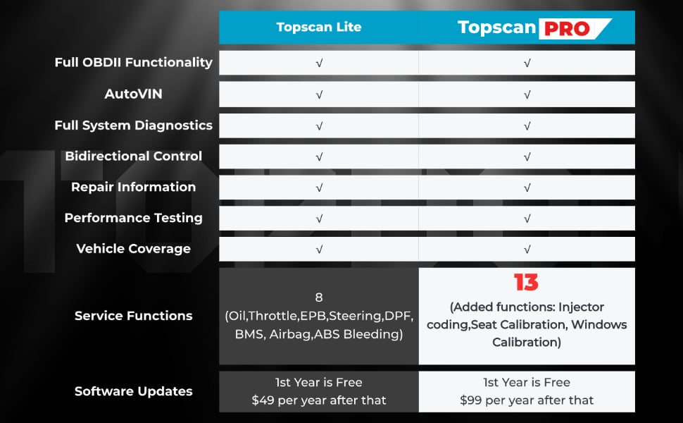 obd2 bluetooth scanner tool