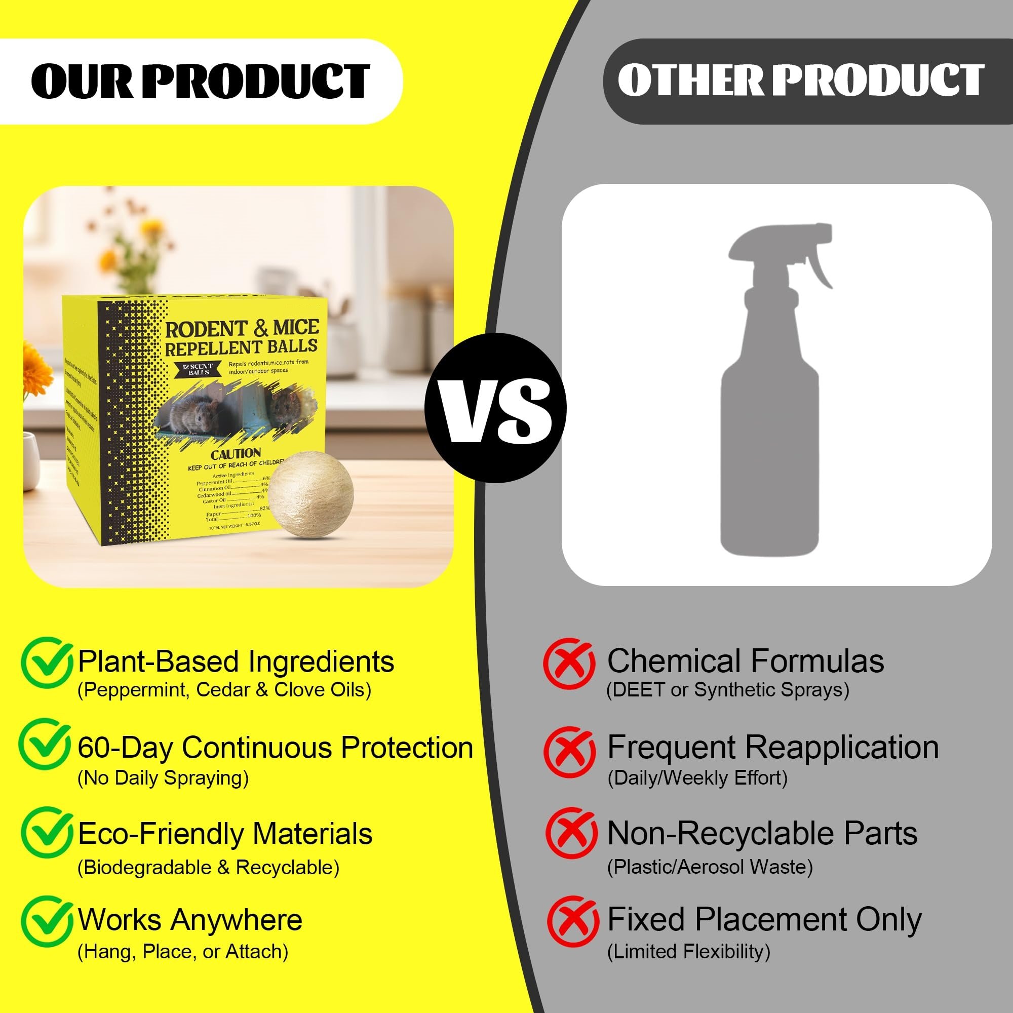 Product Comparison