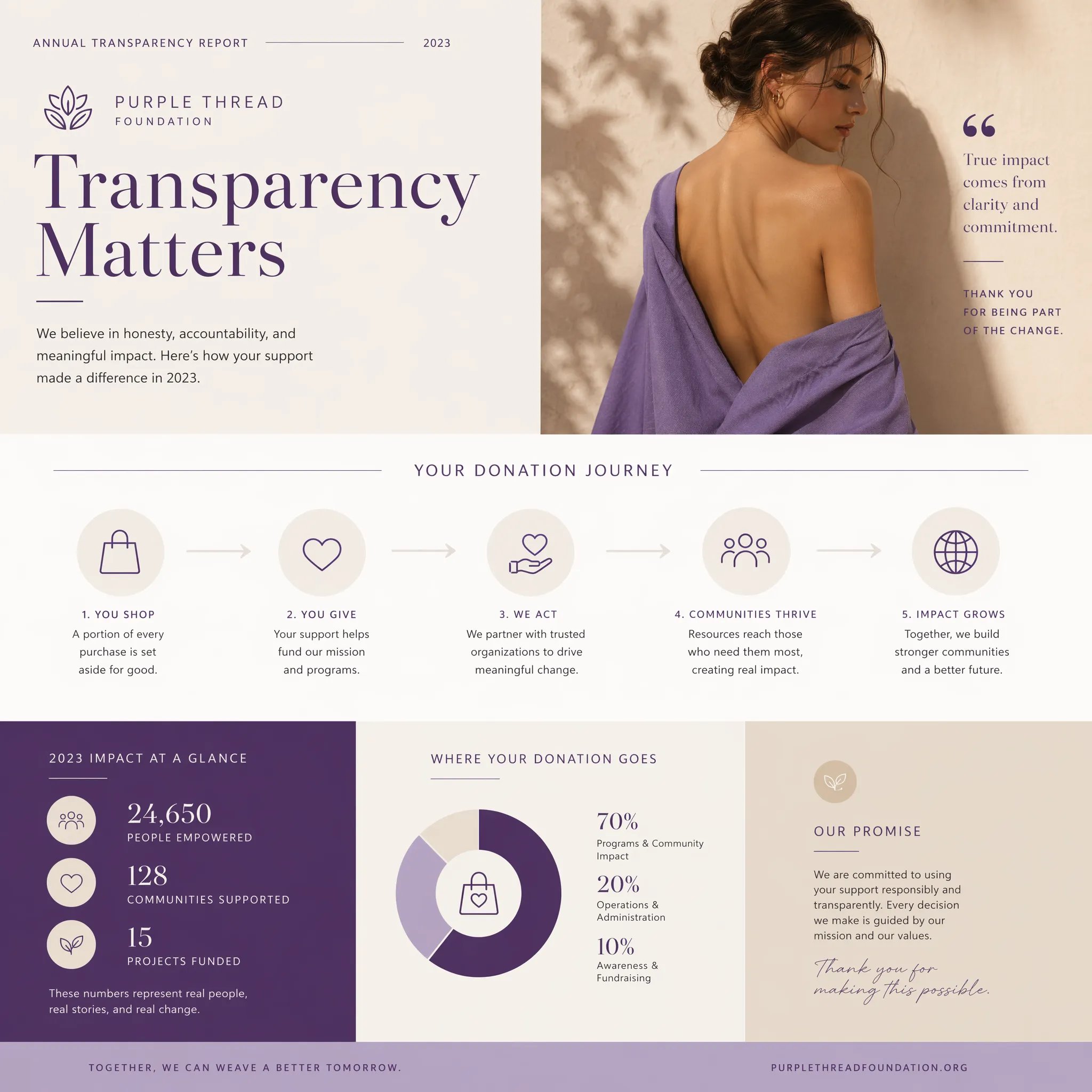 Transparency Report