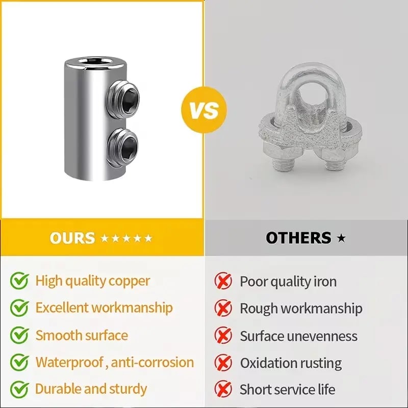 Wire Rope Clamp Quality Comparison