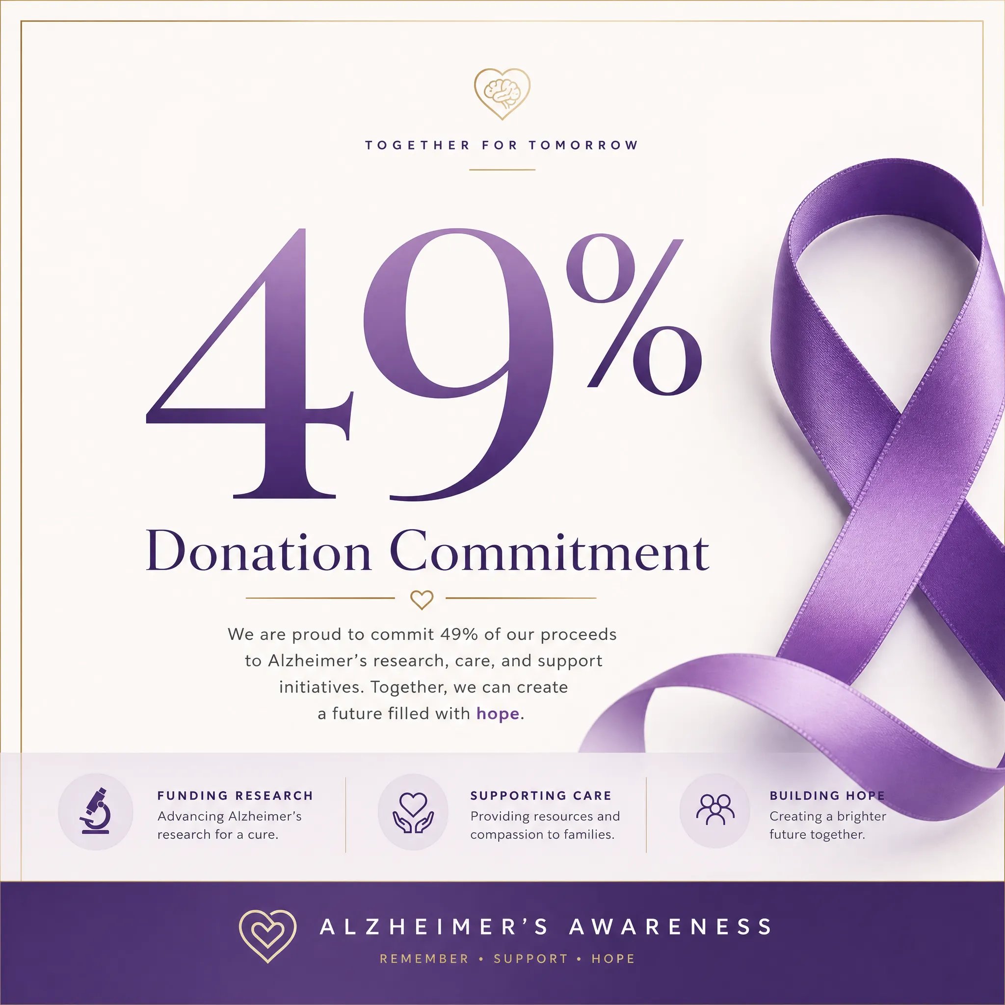 Donation Commitment