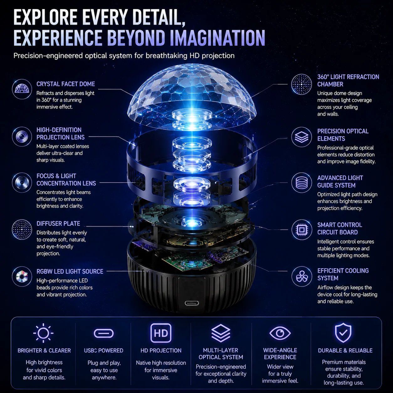 Projector optical engineering