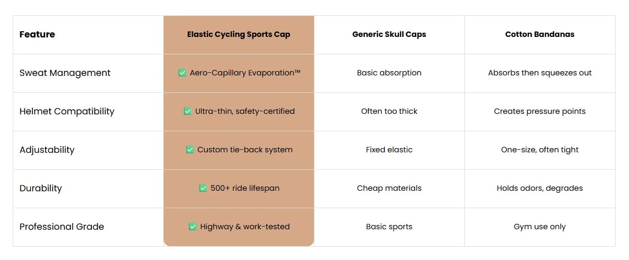 Cleaner comparison chart